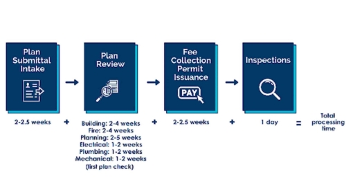 How to Pull Building Permits For Remodels & New Construction On Homes